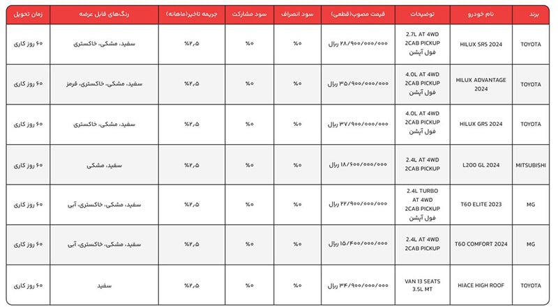 واردات خودرو خارجی